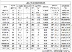 冶金、選礦、含酸礦漿長距離輸送或給壓濾機進料